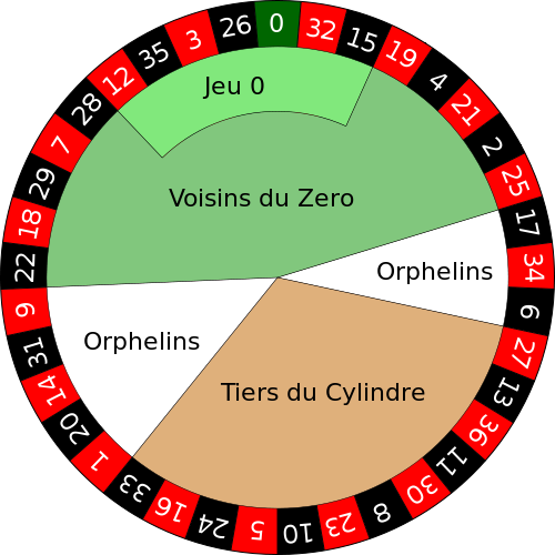 res/500px-European_roulette_wheel.svg.png
