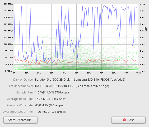 res/usbstick/3a-Interne-SSD-500GB-100samples-1MB.png