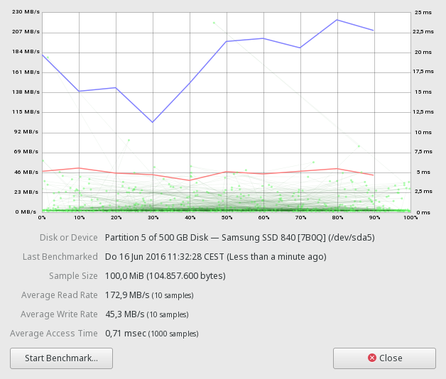 res/usbstick/3c-Interne-SSD-500GB-10samples-100MB.png